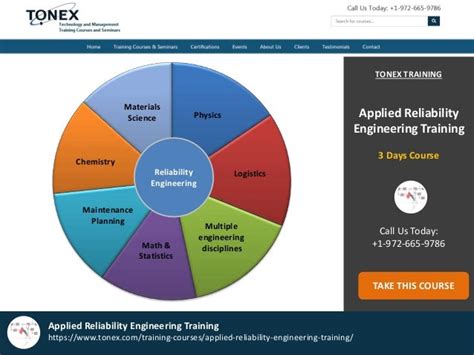 Reliability Workbench 的图像结果