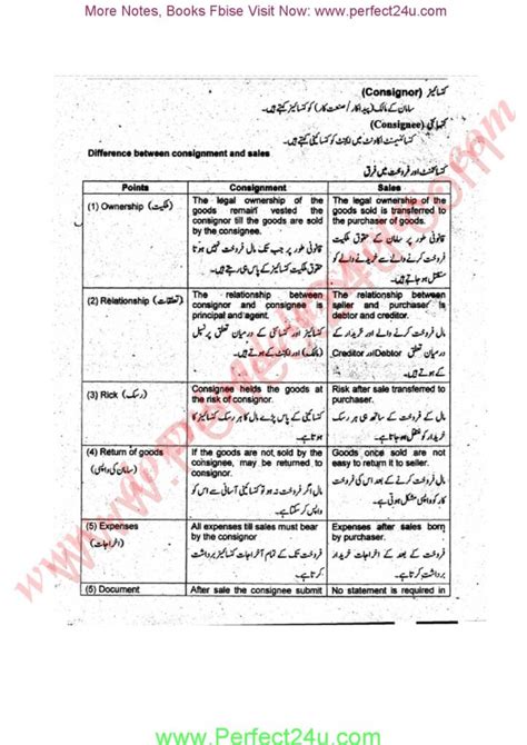 Image result for Consignment Accounts Notes