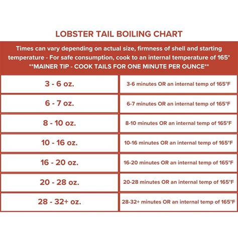 How Long To Boil Lobster