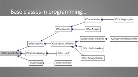 Image result for Base Class