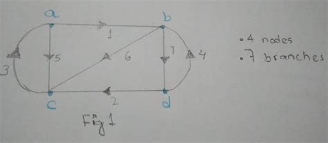 Image result for Incidence Matrix Examples