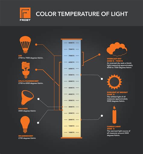 Color Temperature Explained 的图像结果