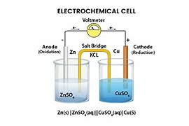 Image result for electrochemical