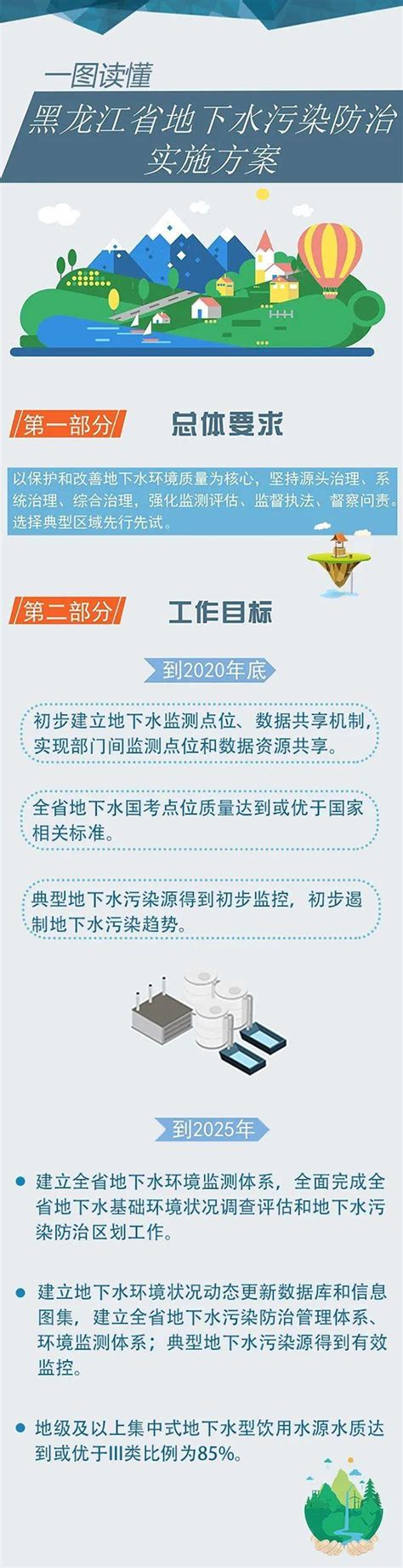一图读懂黑龙江省地下水污染如何防治？-中国水网