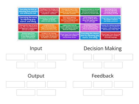 Basic Information Processing Examples GCSE PE - Group sort