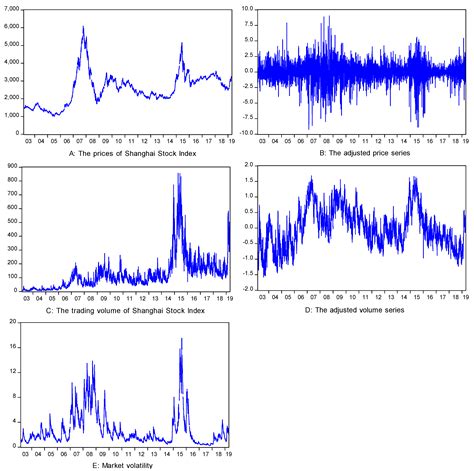 The Price-Volume Relationship of the Shanghai Stock Index: Structural ...