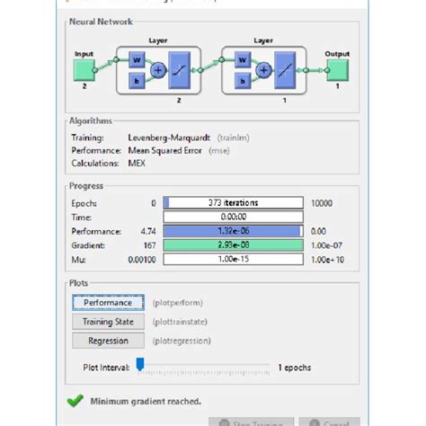 Image result for Neural Network Training MATLAB