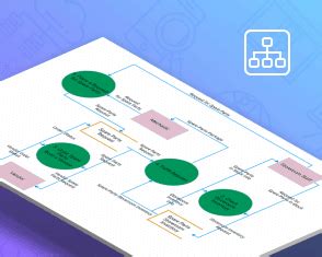 Data Flow Diagram Using JavaScript Library 的图像结果
