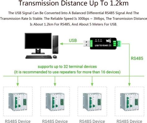 VOOCME Waveshare Industrial USB to RS485 Bidirectional Converter ...
