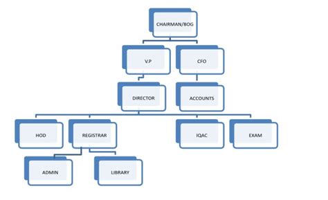 Engineering College in Delhi & Haryana, Best Private Institutes For B ...
