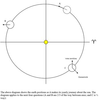 Local Sidereal Time 的图像结果