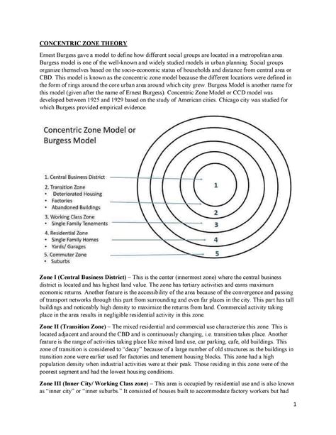 Concentric Zone Model