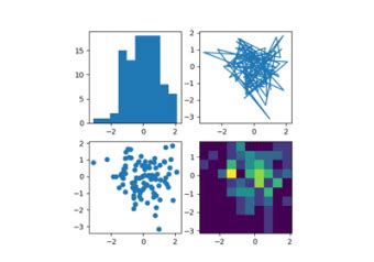 How to Download Matplotlib Python 的图像结果