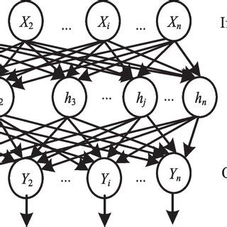 Convolutional 2D 的图像结果