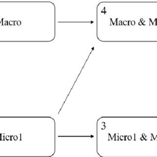 Image result for Animation Complication