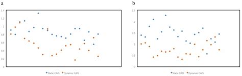 Comparison of Implant Placement Accuracy in Healed and Fresh Extraction ...