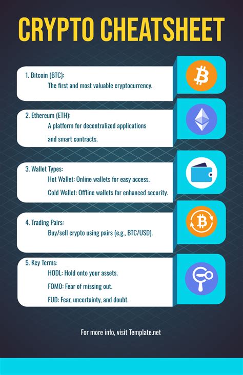 Image result for Cryptosheets Tutorial