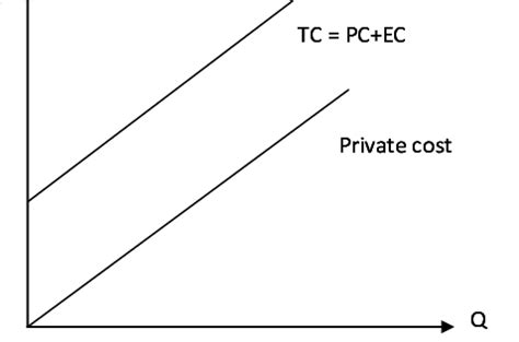 Image result for How to Represent Total Process Cost