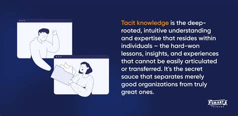 Image result for Tacit Knowledge