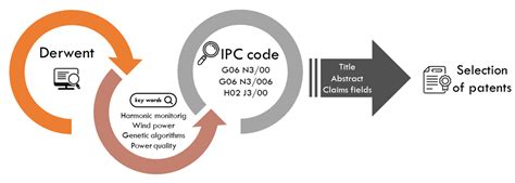 From Patents to Progress: Genetic Algorithms in Harmonic Distortion ...