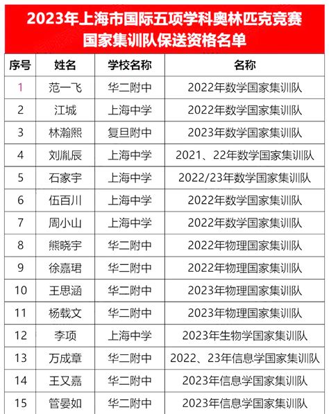 今年高考保送生名单公布！北京有17人上榜，这个学校最多 | 北晚新视觉