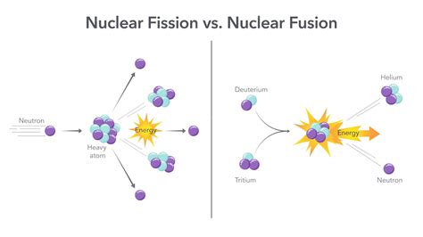 Physics Nuclear Fusion 的图像结果