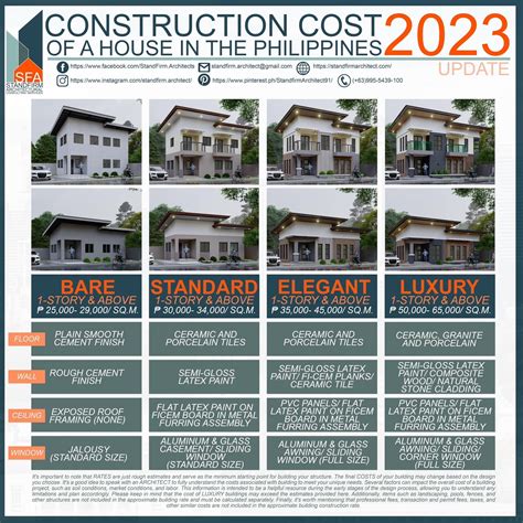 How Much Does It Cost To Build A Commercial Building Per Square - Dibujos Cute Para Imprimir