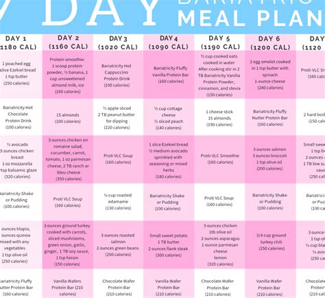 The complete gastric bypass diet guide – Artofit