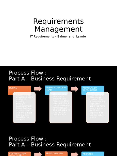 Image result for Requirements Management Process Cycle