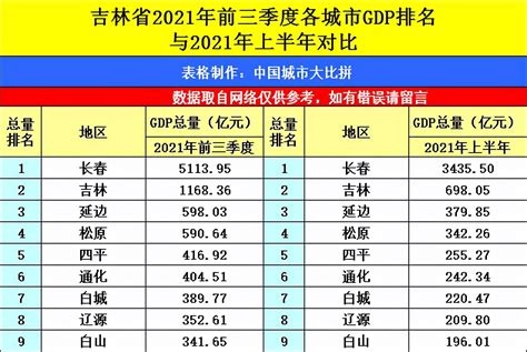 唐山市gdp排名2021（唐山各县经济排名）-吾测网