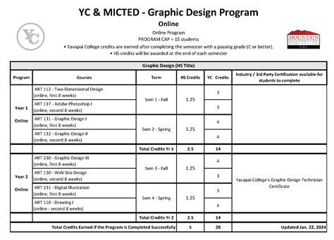 GRAPHIC DESIGN PROGRAM - Programs - Mountain Institute CTED