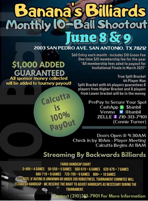 10-Ball Shootout, Bananas Billiards, San Antonio, 8 June to 9 June ...