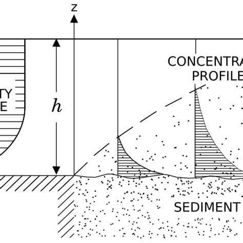 Image result for Net Net Test Example