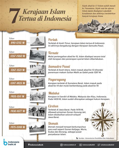 kerajaan islam pertama yang berdiri di indonesia