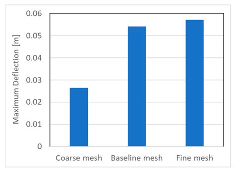 Performance Analysis of Reinforced Epoxy Functionalized Carbon ...