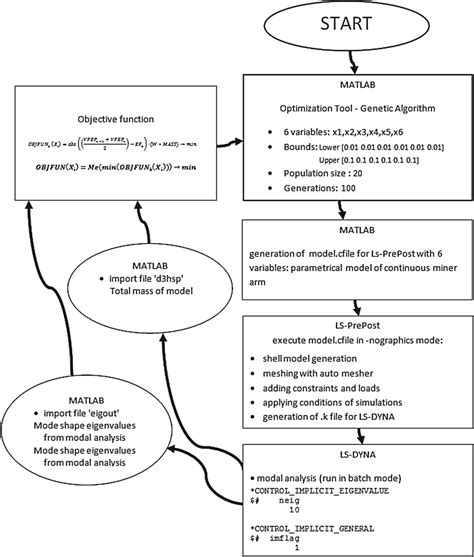 Image result for Applied Optimization Strategy