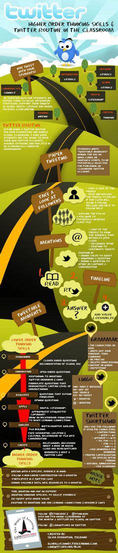 Image result for Twitter Lessons