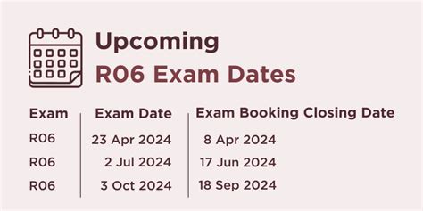 Image result for Chartered Insurance Institute Insurance Exam Tips