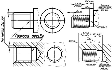 Виды резьбы по металлу