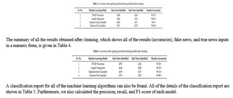 Identifying Fake News Using Real Time Analytics