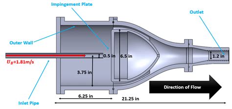Image result for Flow Path Tutorial