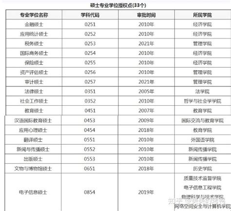 2019年河北省硕士学位授权点合格评估省级抽评专家评议结果北京理工大学研究生教育研究中心