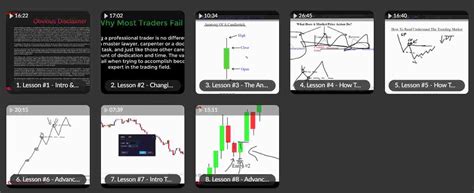 Image result for EAP Trading Videos Tutorials