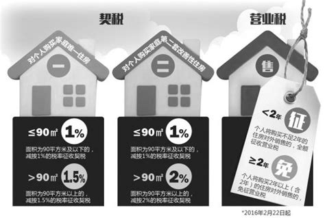 「首套房契税税率」是多少_深圳新房契税是什么_购房契税税率是什么_东奥会计在线