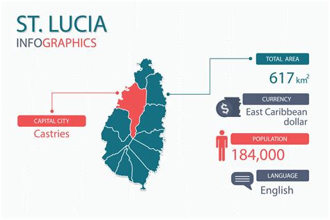 St Lucia map infographic elements with separate of heading is total areas, Currency, All ...