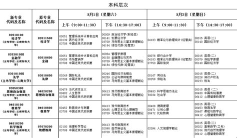 江苏2020年10月自考时间为：10月17日、18日（预估！）-江苏省自考时间安排日程表-江苏自考网