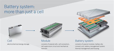 Bosch prefers to outsource battery cells than manufacture them in-house ...