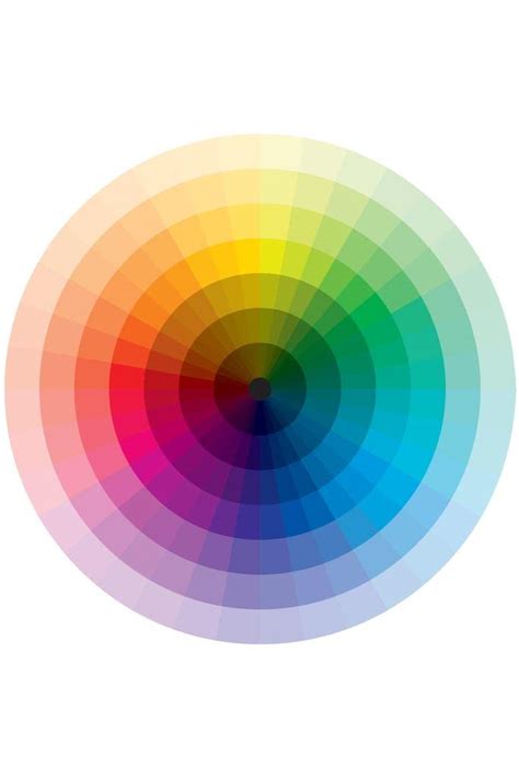 Laminated Full Spectrum Color Wheel Circle Chart Poster Graduation From ...