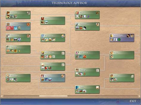 Image result for Civilization 2 Tech Tree