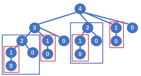 动态规划算法有什么用？使用C语言编程解决一个实际问题，通俗易懂的学习动态规划法 - 刘冲的博客